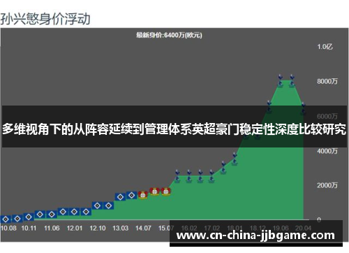 多维视角下的从阵容延续到管理体系英超豪门稳定性深度比较研究