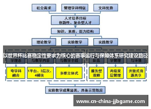 以世界杯比赛稳定性要求为核心的赛事运行与保障体系研究建设路径